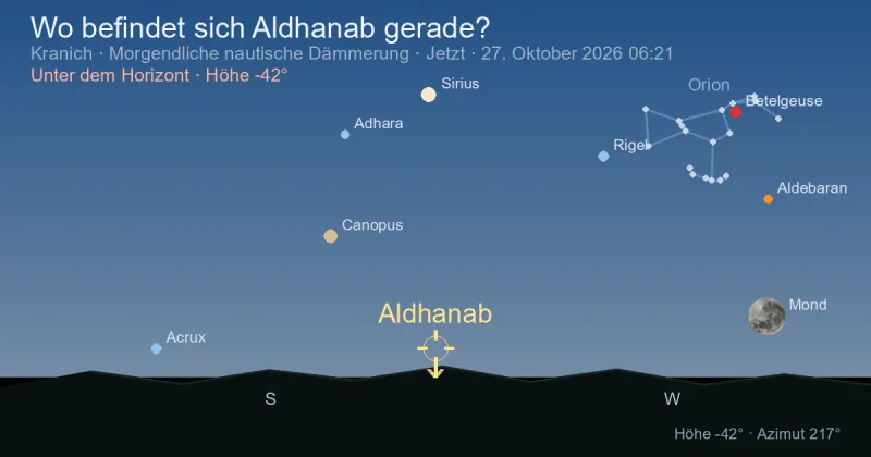 Wo befindet sich Aldhanab gerade?