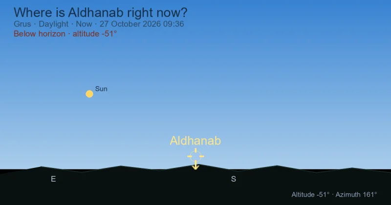 Where is Aldhanab right now?