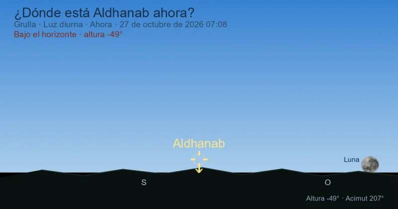 ¿Dónde está Aldhanab ahora?