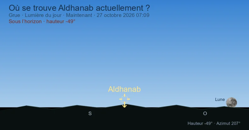 Où se trouve Aldhanab actuellement ?