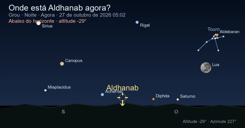 Onde está Aldhanab agora?