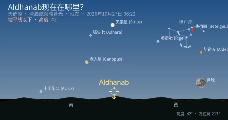 Aldhanab现在在哪里？