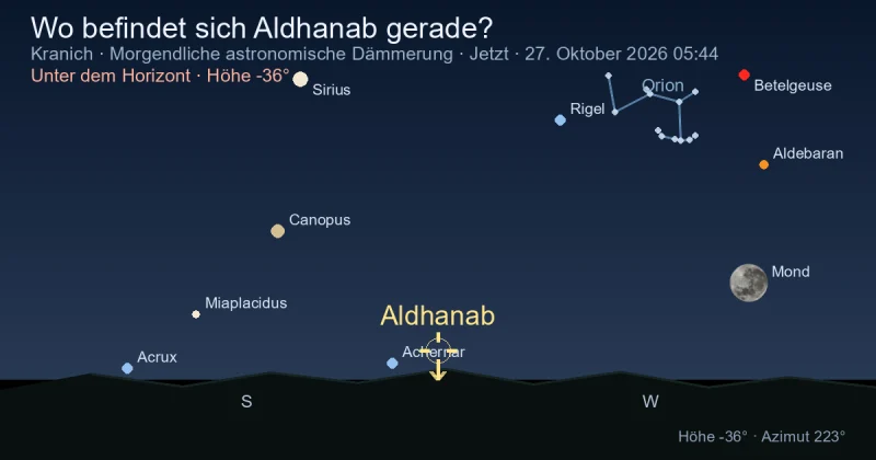 Wo befindet sich Aldhanab gerade?