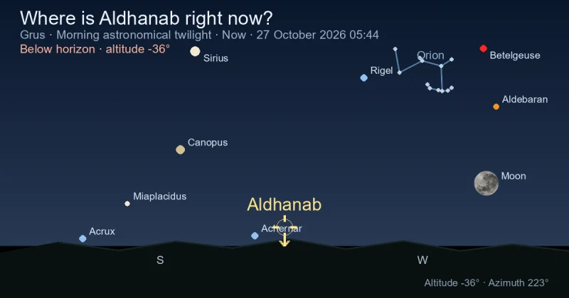 Where is Aldhanab right now?
