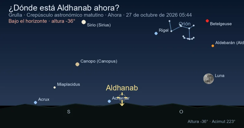 ¿Dónde está Aldhanab ahora?