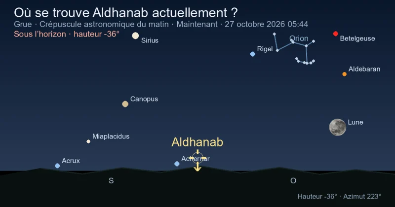 Où se trouve Aldhanab actuellement ?