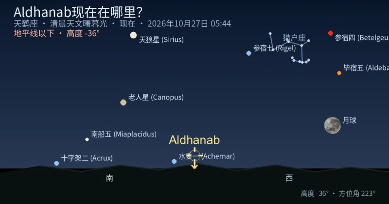 Aldhanab现在在哪里?
