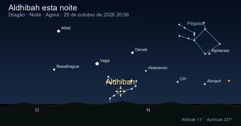 Aldhibah esta noite