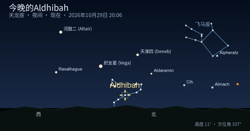 今晚的Aldhibah