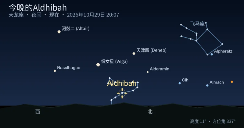 今晚的Aldhibah