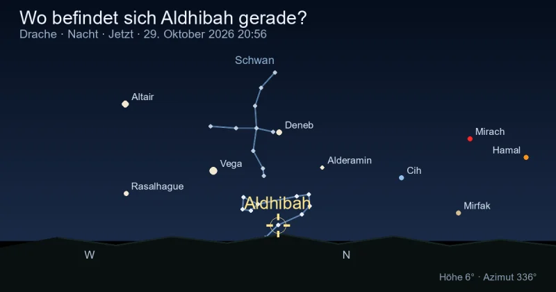 Wo befindet sich Aldhibah gerade?