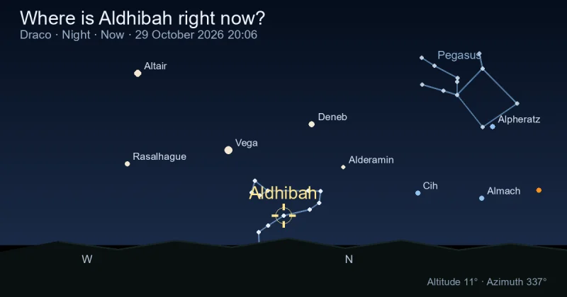 Where is Aldhibah right now?
