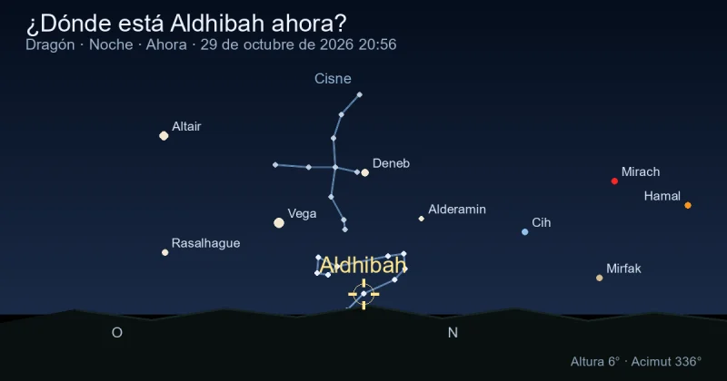 ¿Dónde está Aldhibah ahora?