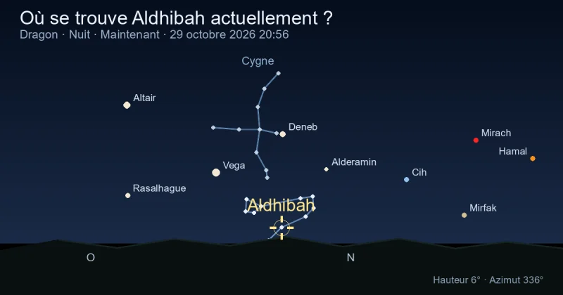 Où se trouve Aldhibah actuellement ?