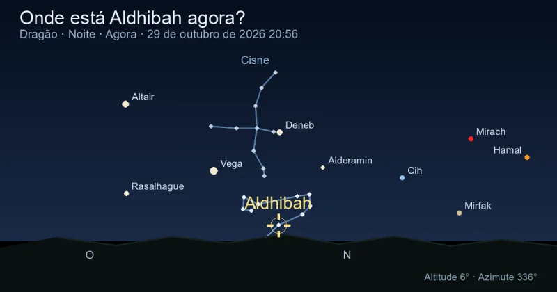 Onde está Aldhibah agora?