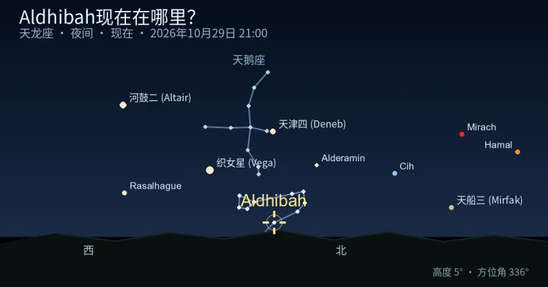 Aldhibah现在在哪里？