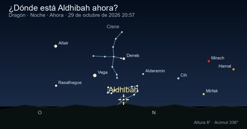 ¿Dónde está Aldhibah ahora?