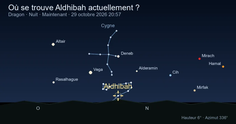 Où se trouve Aldhibah actuellement ?