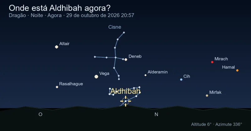 Onde está Aldhibah agora?