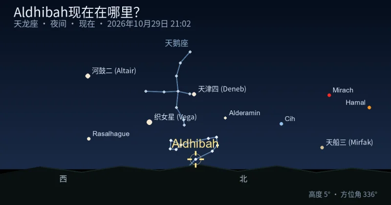 Aldhibah现在在哪里?