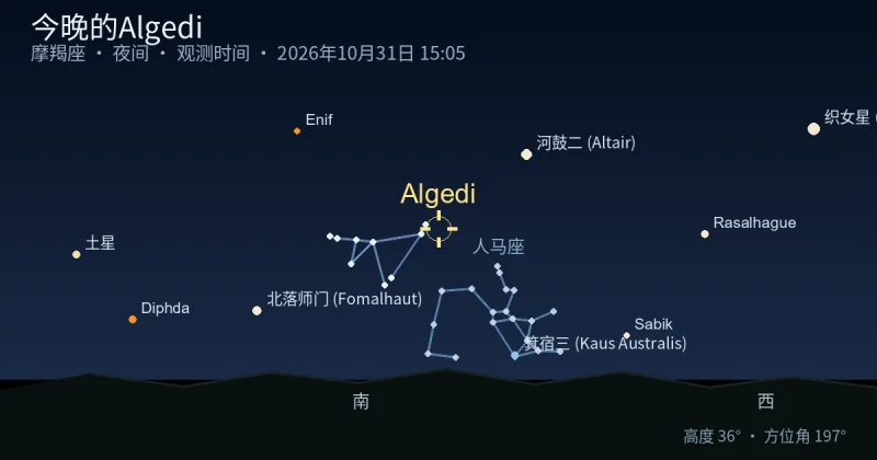 今晚的Algedi
