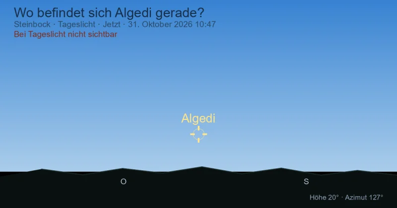 Wo befindet sich Algedi gerade?