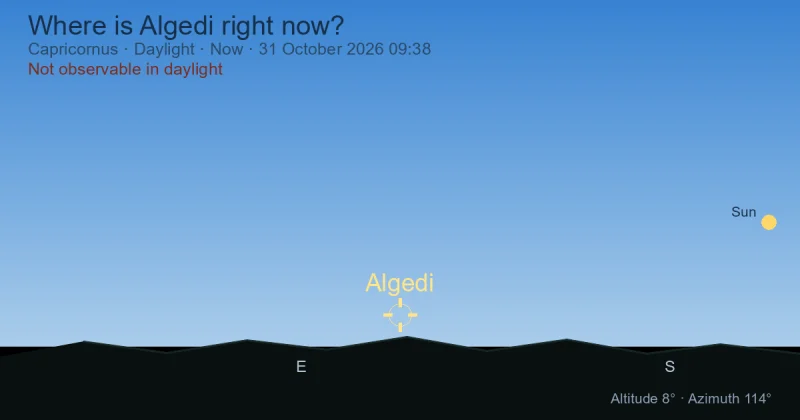 Where is Algedi right now?