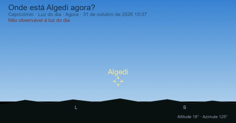 Onde está Algedi agora?