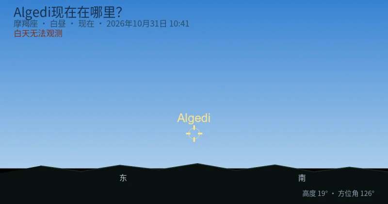 Algedi现在在哪里?