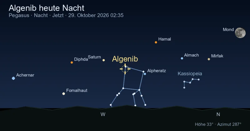 Algenib heute Nacht