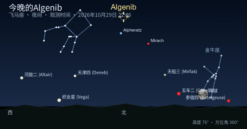 今晚的Algenib