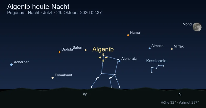 Algenib heute Nacht