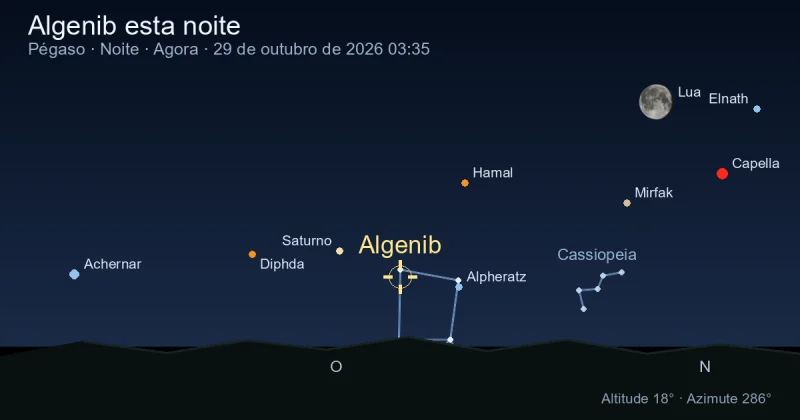 Algenib esta noite