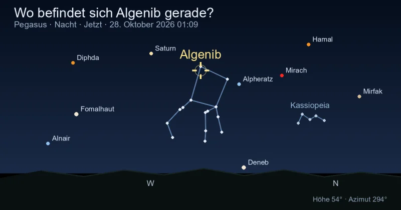 Wo befindet sich Algenib gerade?