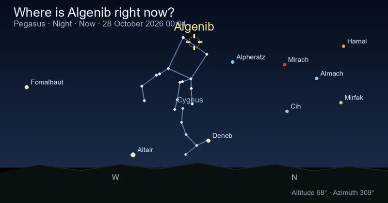 Where is Algenib right now?