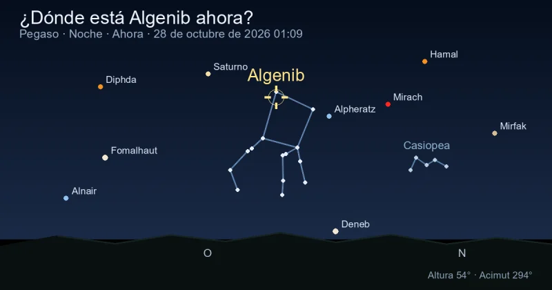¿Dónde está Algenib ahora?