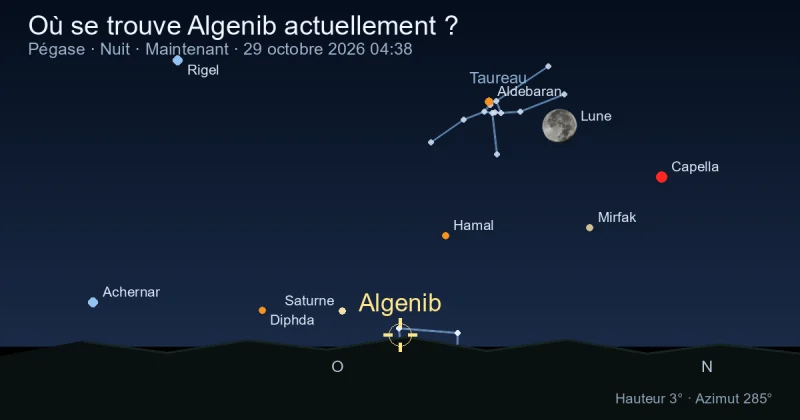 Où se trouve Algenib actuellement ?