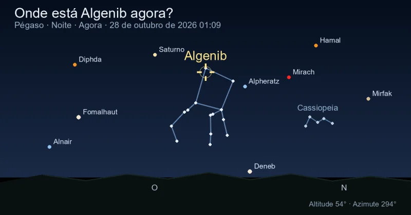 Onde está Algenib agora?