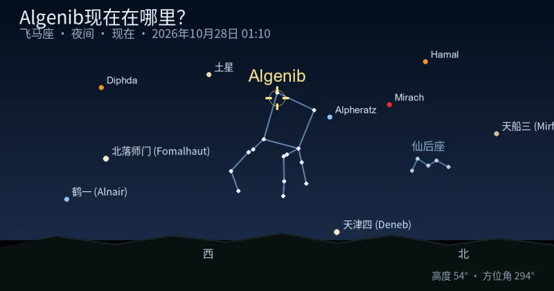 Algenib现在在哪里？