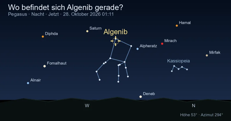 Wo befindet sich Algenib gerade?
