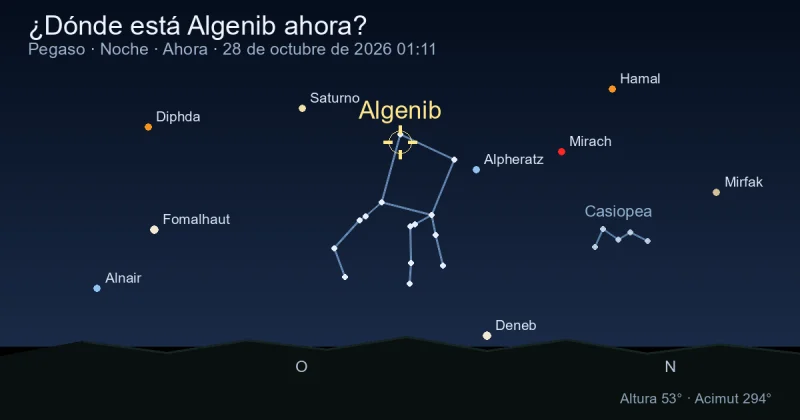 ¿Dónde está Algenib ahora?