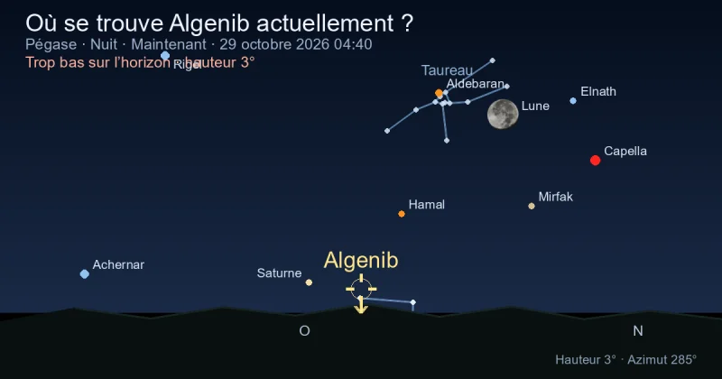 Où se trouve Algenib actuellement ?