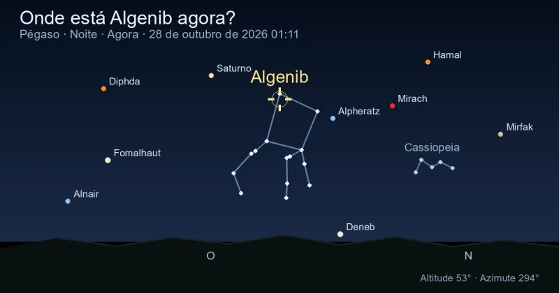 Onde está Algenib agora?