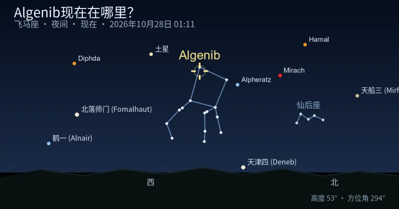 Algenib现在在哪里?