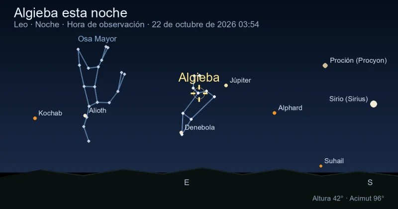 Algieba esta noche