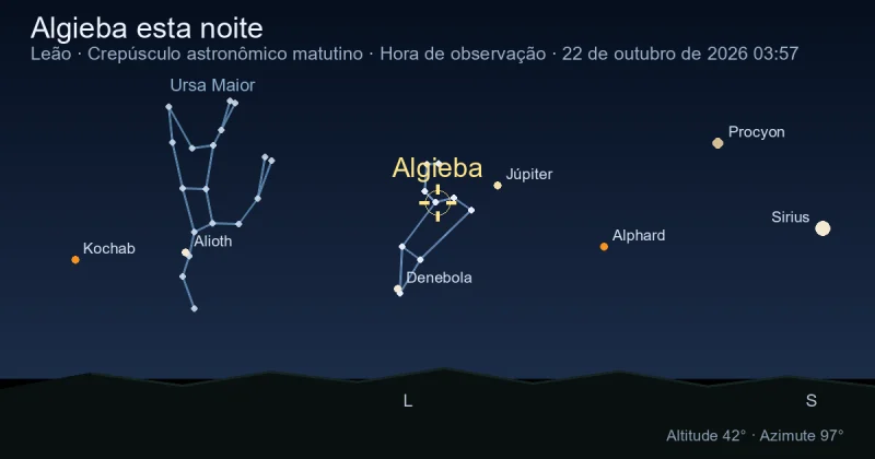 Algieba esta noite