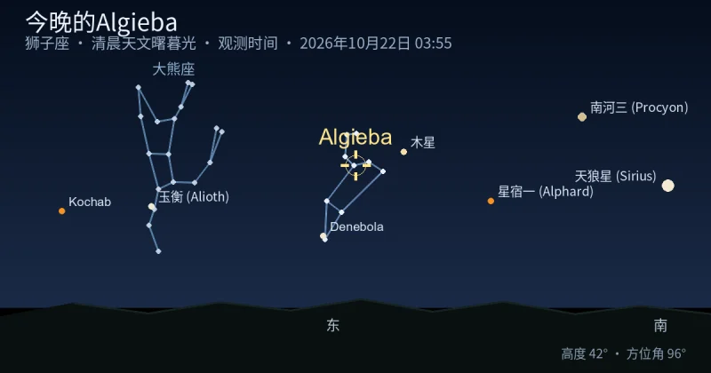 今晚的Algieba