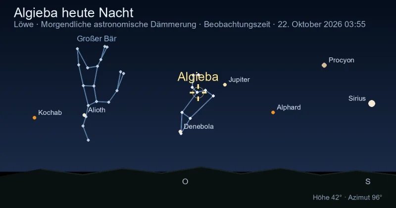 Algieba heute Nacht