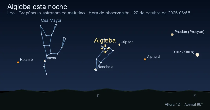 Algieba esta noche
