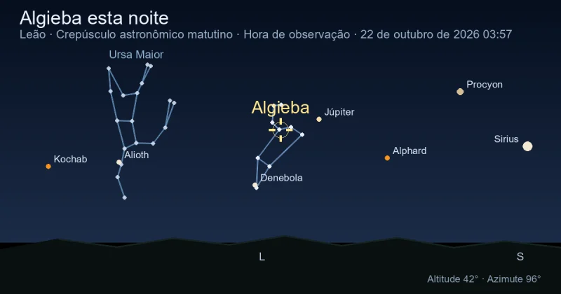 Algieba esta noite